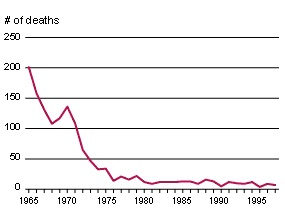 abortion-mortality-graph