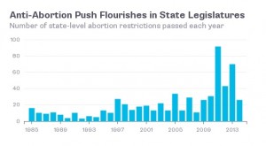 anti-abortion-laws