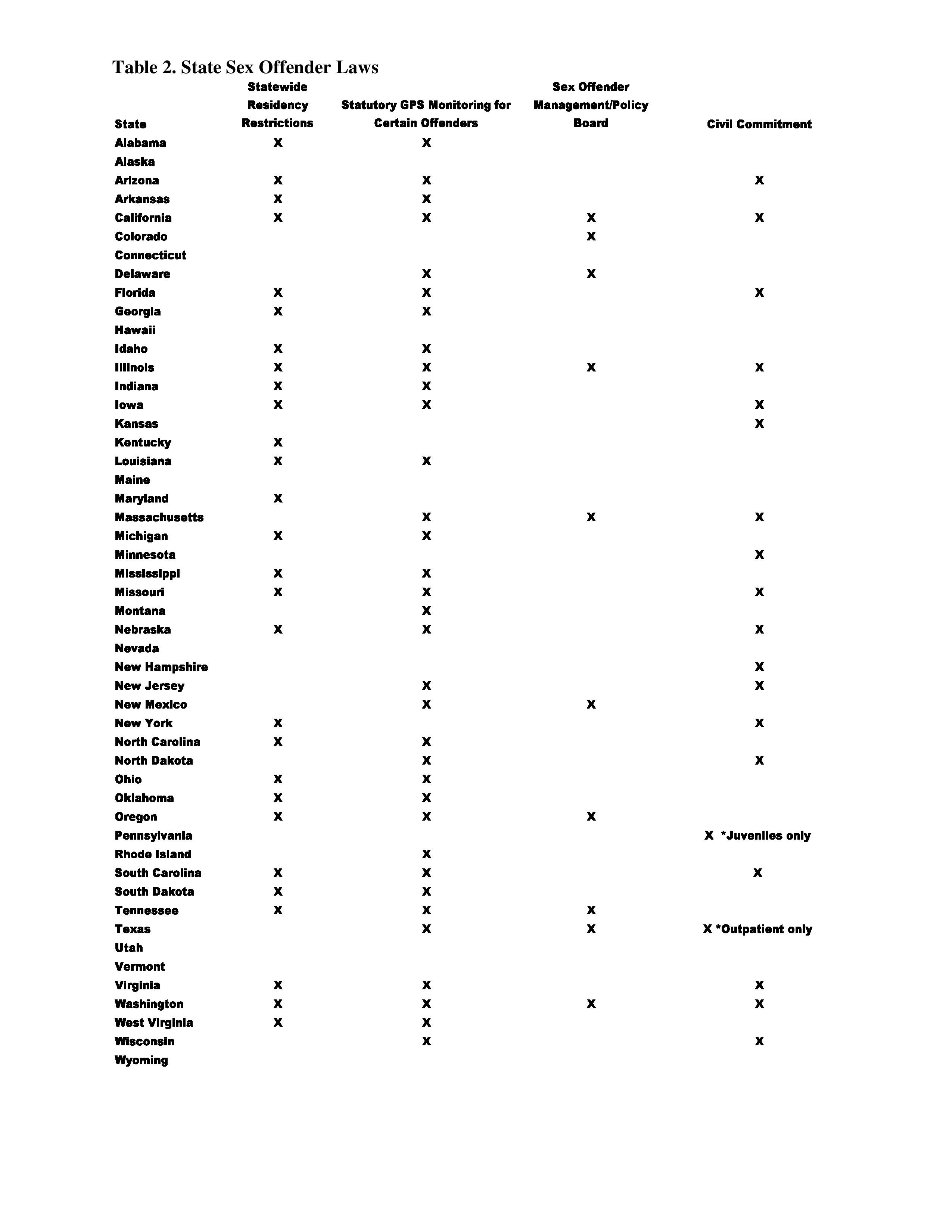 Table2